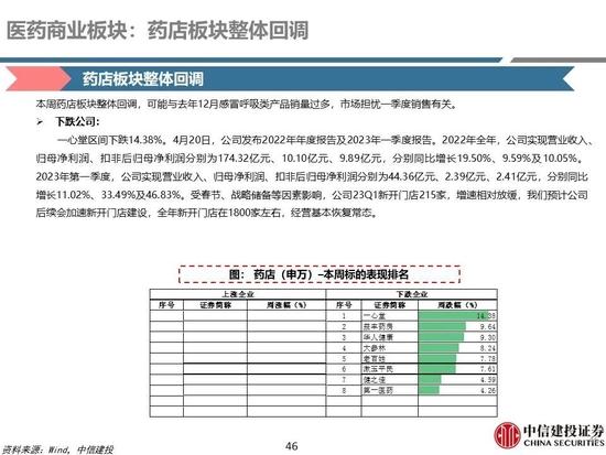 中信建投：医药央国企主线全面梳理，随着国企改革持续进行，中药、化学制药及医药商业板块企业值得重点关注