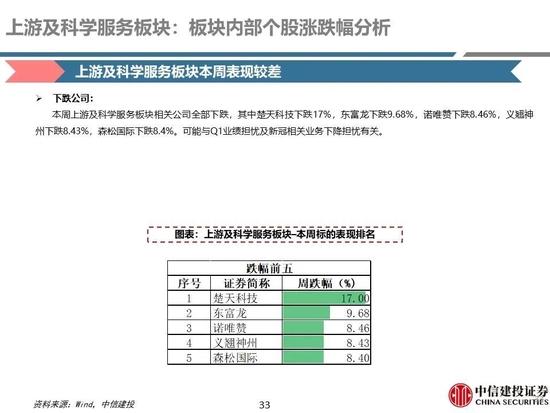 中信建投：医药央国企主线全面梳理，随着国企改革持续进行，中药、化学制药及医药商业板块企业值得重点关注