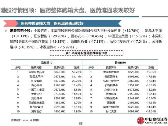 中信建投：医药央国企主线全面梳理，随着国企改革持续进行，中药、化学制药及医药商业板块企业值得重点关注