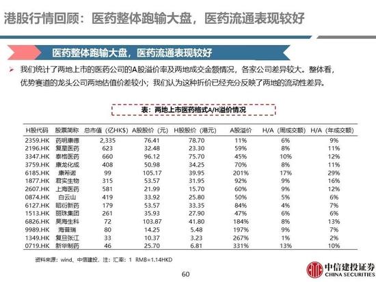 中信建投：医药央国企主线全面梳理，随着国企改革持续进行，中药、化学制药及医药商业板块企业值得重点关注