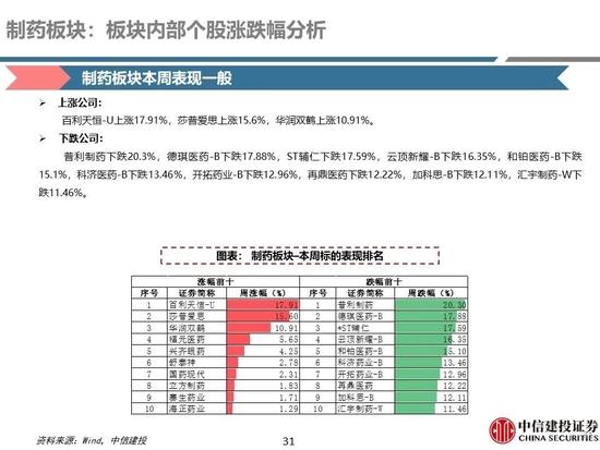 中信建投：医药央国企主线全面梳理，随着国企改革持续进行，中药、化学制药及医药商业板块企业值得重点关注