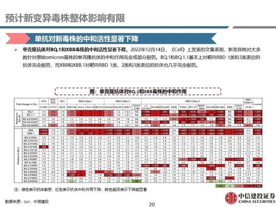 中信建投：医药央国企主线全面梳理，随着国企改革持续进行，中药、化学制药及医药商业板块企业值得重点关注