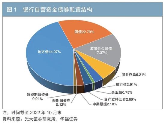 商业银行资本管理办法调整对证券公司资产负债的影响