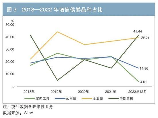 我国信用增进行业发展历程与展望