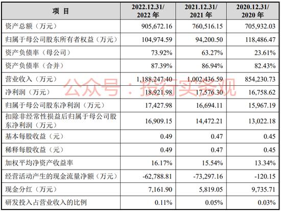 建发致新IPO：二次上会 总感觉前次暂缓提到的问题有点无解啊