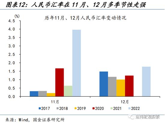 人民币升值，延续的“意义”？