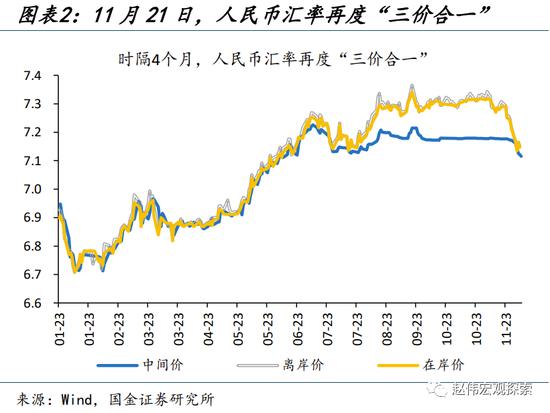 人民币升值，延续的“意义”？