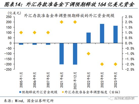 人民币升值，延续的“意义”？