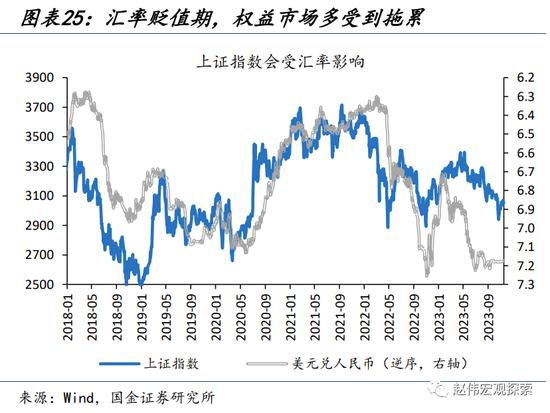 人民币升值，延续的“意义”？