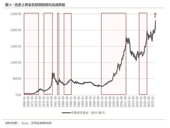 天风证券：大宗商品的价格信号 商品去美元化是黄金定价的第一性原理