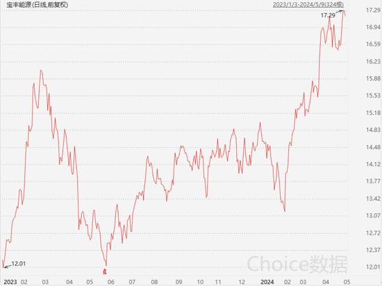 知名百亿私募超700亿持仓披露，邓晓峰兑现有色股收益，冯柳增持布局医药股，董承非加仓IoT半导体