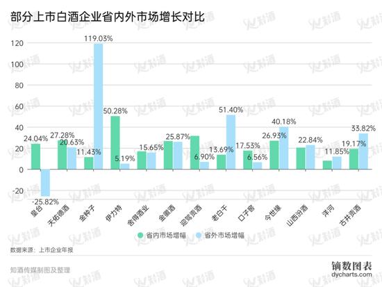 中国白酒“出省”四问，13家头部酒企的答案是？