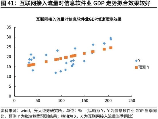 高瑞东、杨康：生产法视角，如何看待2022年经济走势？