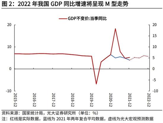 高瑞东、杨康：生产法视角，如何看待2022年经济走势？