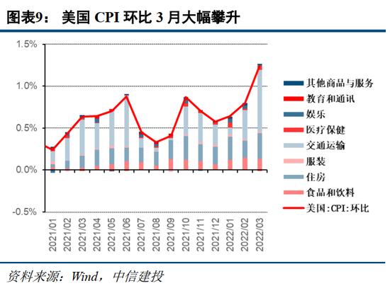 建投策略：静待U型底部构筑，短期仍有挑战