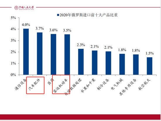 刘元春：俄罗斯经济还能撑多久？