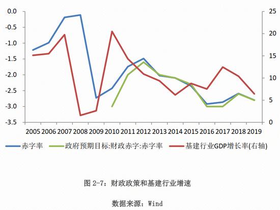 中保登课题组：新形势下宏观环境与组合类保险资管产品的互动分析