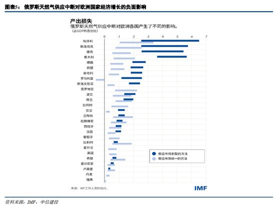 中信建投：欧洲能源危机，有哪些投资机会？