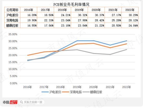 “中特估”攻城略地，中国移动欲与茅王试比高，风来谁当先？沪电股份换个赛道业绩继续“骚”