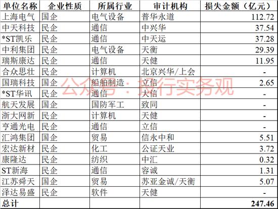 泽达易盛财务造假案惊现隋田力，心疼东兴证券一秒钟