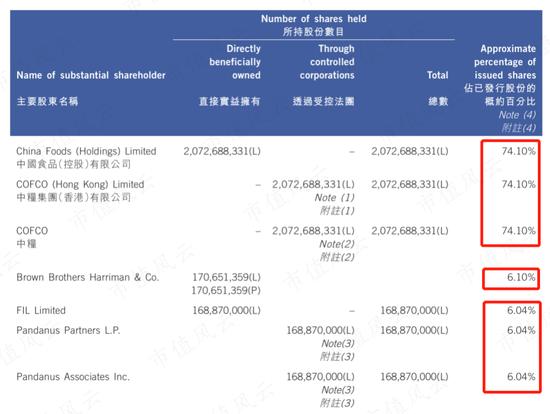 注入资产18亿，累计分红60亿！中国食品：背靠中粮集团，坐享可口可乐国内半壁江山