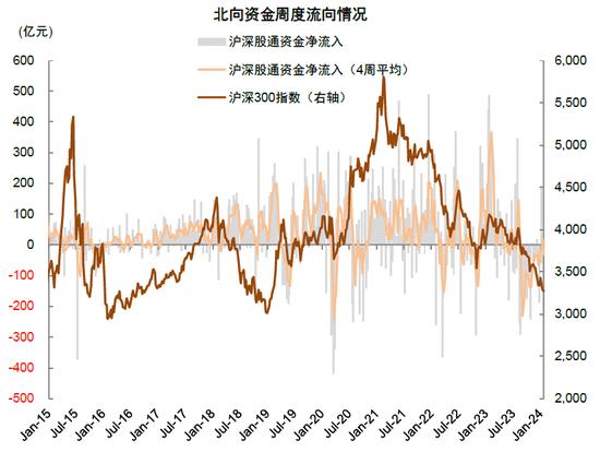 中金：近期A股资金面的全景动向