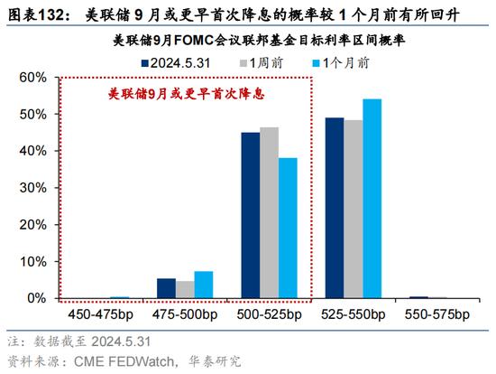 华泰证券：预计恒指24年盈利增速约5% 市场或仍未完全定价“中国好公司”