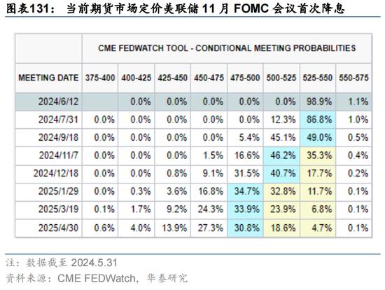 华泰证券：预计恒指24年盈利增速约5% 市场或仍未完全定价“中国好公司”