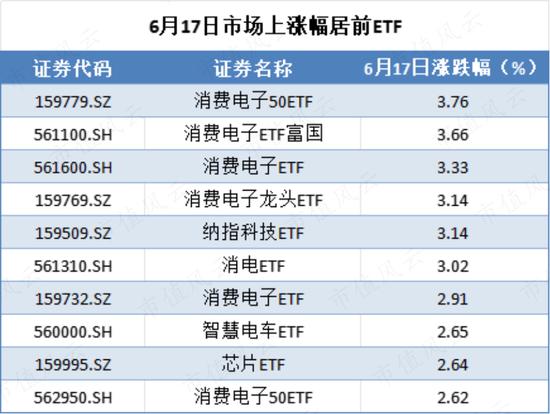 苹果入局，AI应用逐渐落地，消费电子周期新起点，相关ETF了解一下？