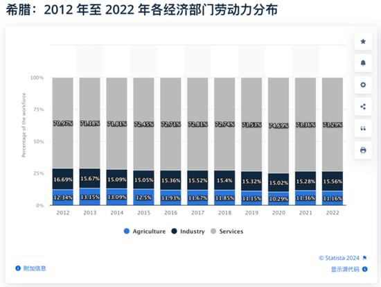 希腊新劳动法，劳动力不足下的无奈选择？