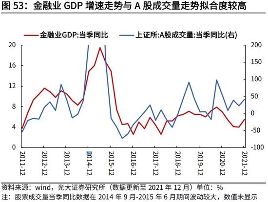 高瑞东、杨康：生产法视角，如何看待2022年经济走势？