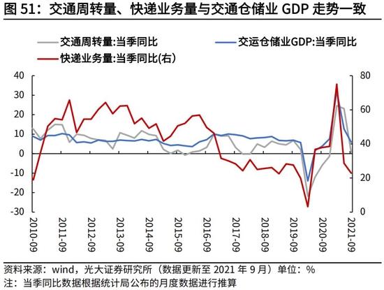 高瑞东、杨康：生产法视角，如何看待2022年经济走势？