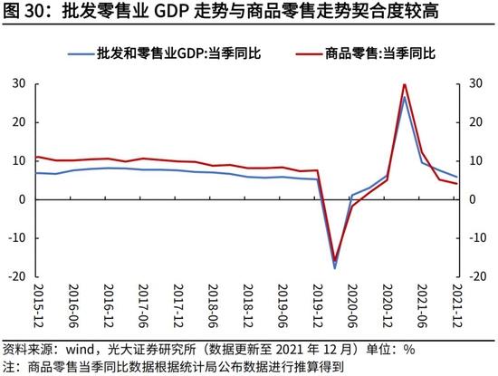 高瑞东、杨康：生产法视角，如何看待2022年经济走势？