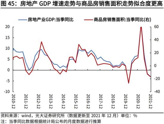 高瑞东、杨康：生产法视角，如何看待2022年经济走势？