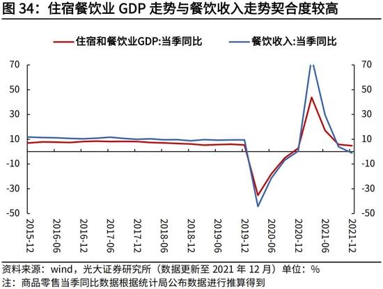 高瑞东、杨康：生产法视角，如何看待2022年经济走势？