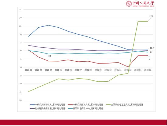 刘元春：俄罗斯经济还能撑多久？