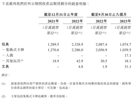 “失控的奥特曼卡”卡游IPO：目标用户小学生，40亿年营收暴利生意背后的商业逻辑与社会责任矛盾