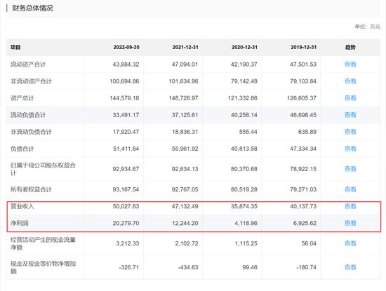 金盛海洋IPO终止！10年4冲，“黄粱一梦”