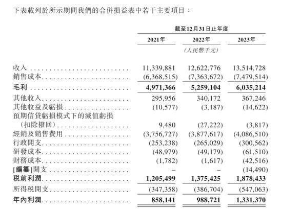 农夫山泉最大对手华润饮料 要IPO