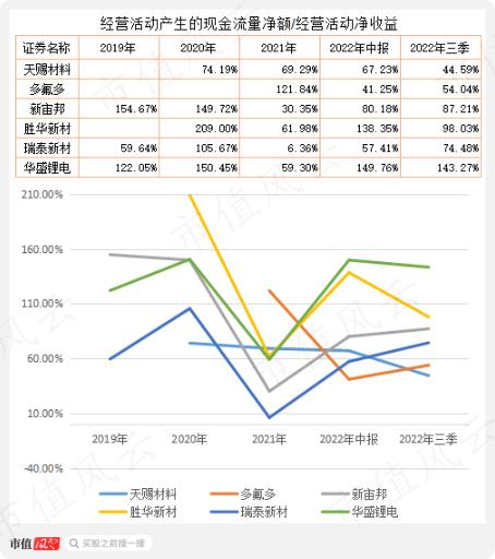 56亿到嘴肥肉拱手让人！长园集团与捡漏者的骚操作！华盛锂电神奇往事和矛盾的销售额数据