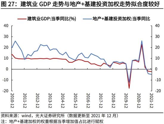 高瑞东、杨康：生产法视角，如何看待2022年经济走势？