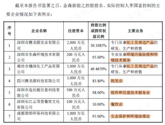 梦洁股份：玩套路玩丢了控制权，实控人与多名高管领罚单，这次改蹭新能源