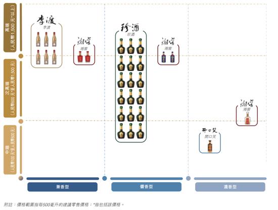 珍酒李渡IPO：“异地茅台”讲300亿白酒帝国的故事