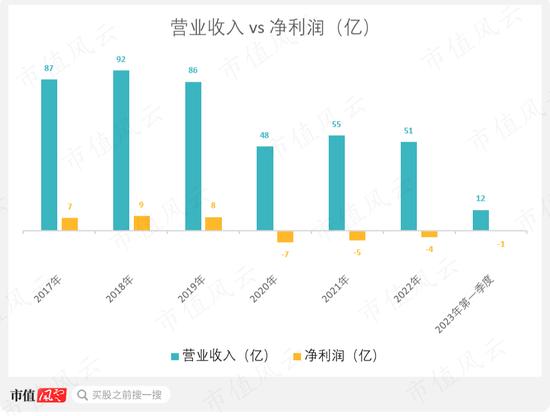 上市前就在造假，上市后继续造假！卓郎智能的“骑脸式公开造假”，真的要贯穿其A股的一生吗？