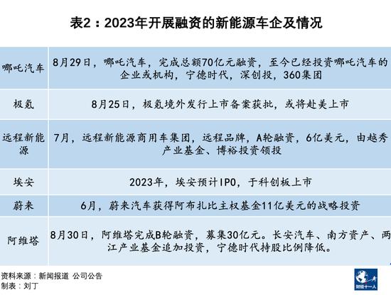 何小鹏的生死时速！合作滴滴和大众能带来什么？销量不佳、自造血能力不足、资金越来越少是问题根源