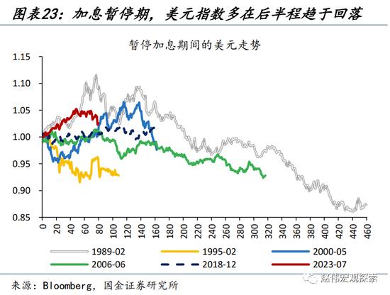 人民币升值，延续的“意义”？