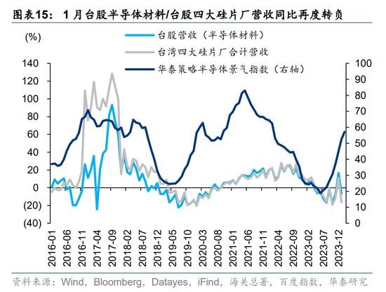 华泰|港股策略：分子分母再次来到角力期