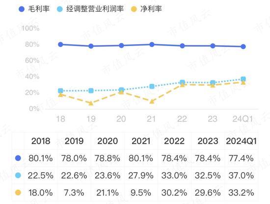 能赚钱、肯分钱，实控人从未减持，生长激素行业老二安科生物：研发遇阻，不进则退，想要稳健谈何容易？