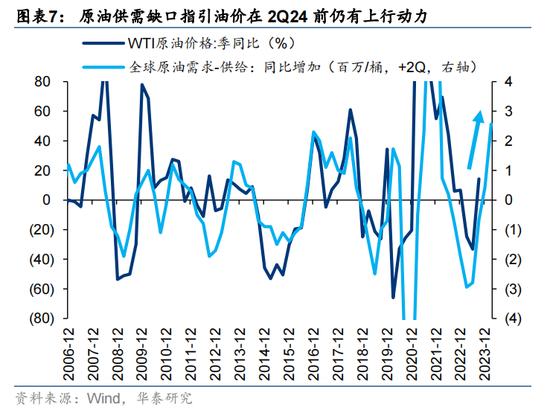 华泰证券：预计恒指24年盈利增速约5% 市场或仍未完全定价“中国好公司”