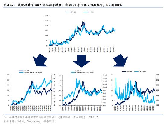 华泰证券：预计恒指24年盈利增速约5% 市场或仍未完全定价“中国好公司”